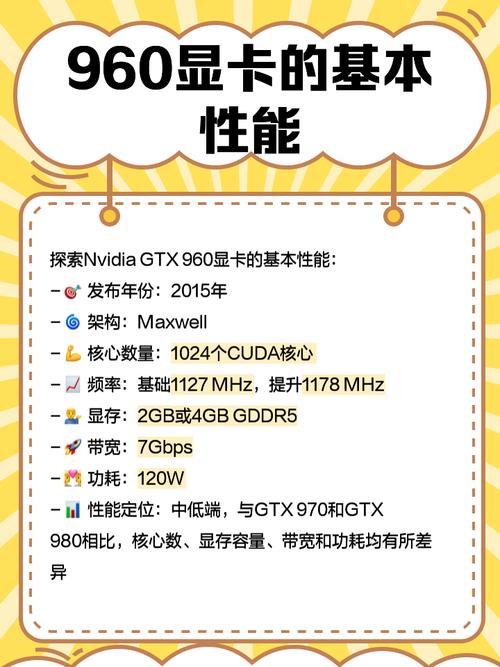 gtx960显卡怎么样