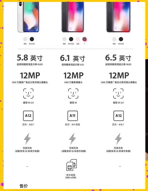 iphonex配置参数