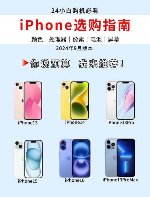 苹果13promax运行内存多大