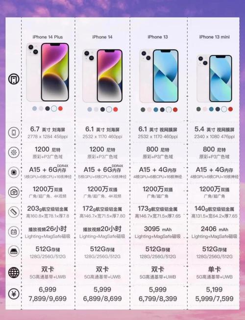 苹果iphone13和苹果iphone14运存对比
