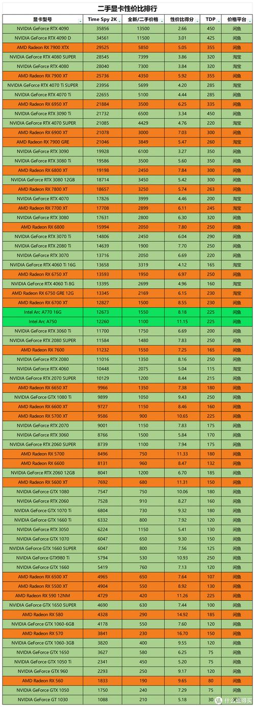 华硕的gtx1050Ti显卡和索泰的哪个好,性能有什么不同吗