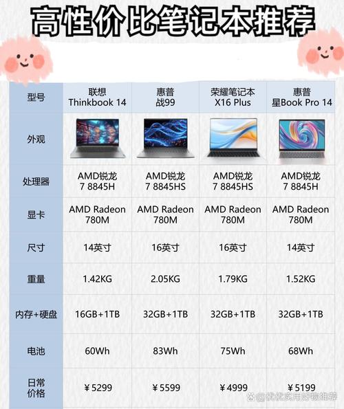 戴尔和联想的笔记本电脑哪个好?