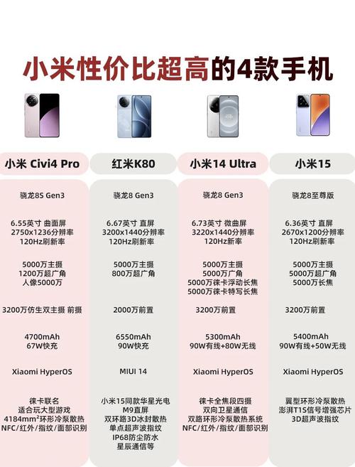 小米4配置如何?