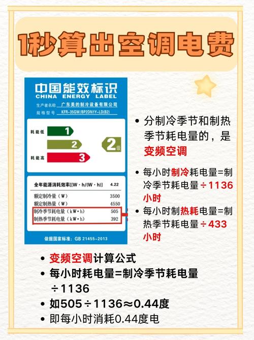 空调上写的:制热季节耗电量(kw.h)381啥意思