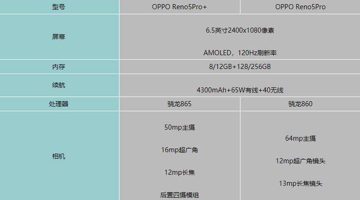 opporeno5和opporeno5pro区别