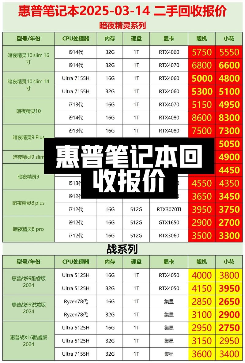 hp电脑多少钱一台