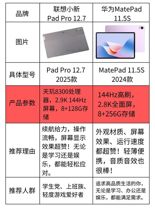 二合一平板电脑哪种比较好