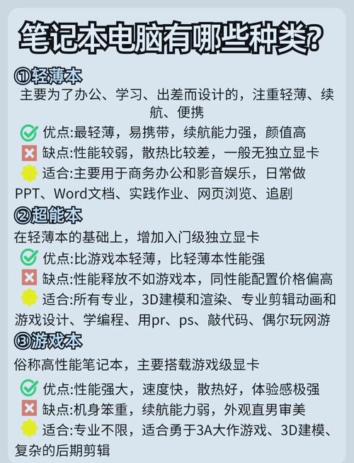 轻薄本和商务本区别