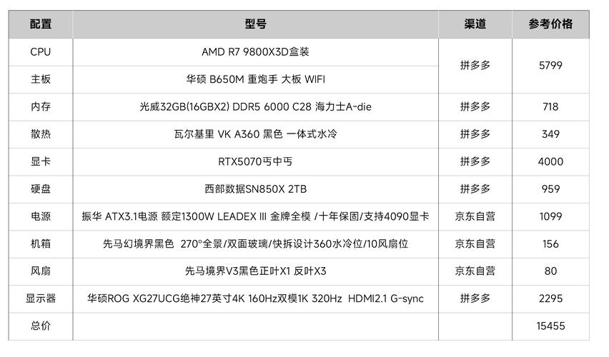 绝地求生需要什么配置的电脑