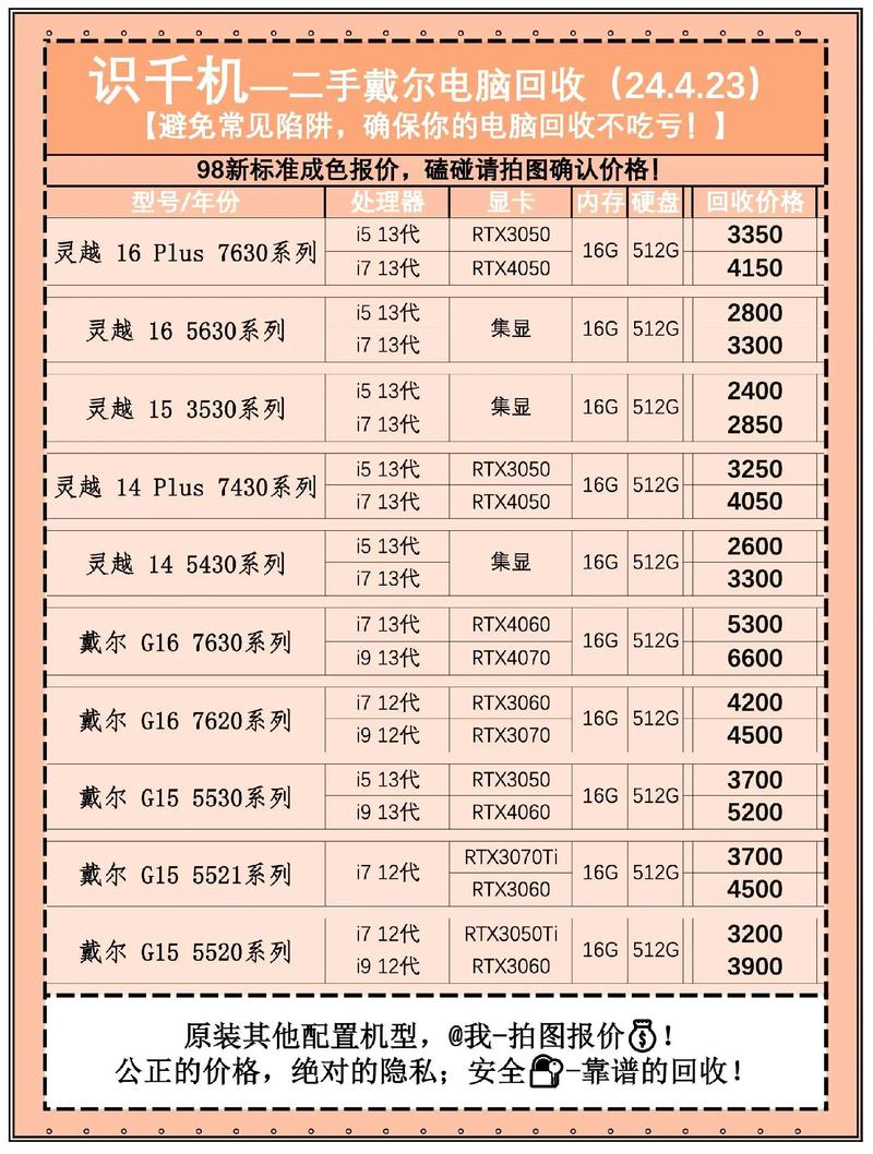 废旧电脑回收费用表2023