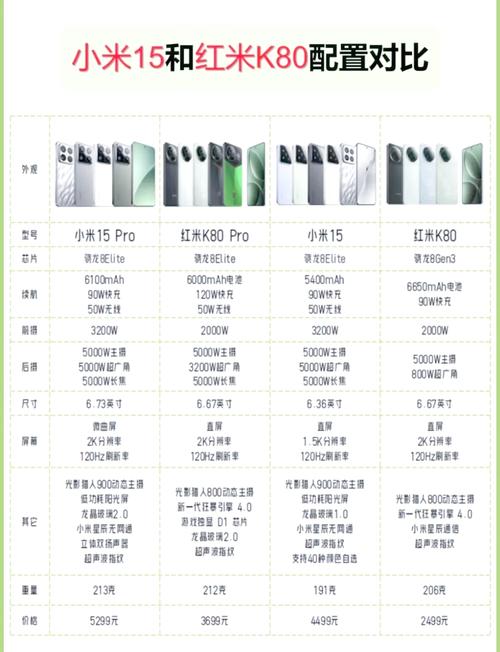 k80和小米15参数对比