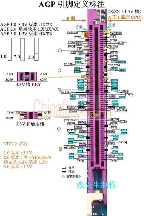 什么是AGP,PCI显卡