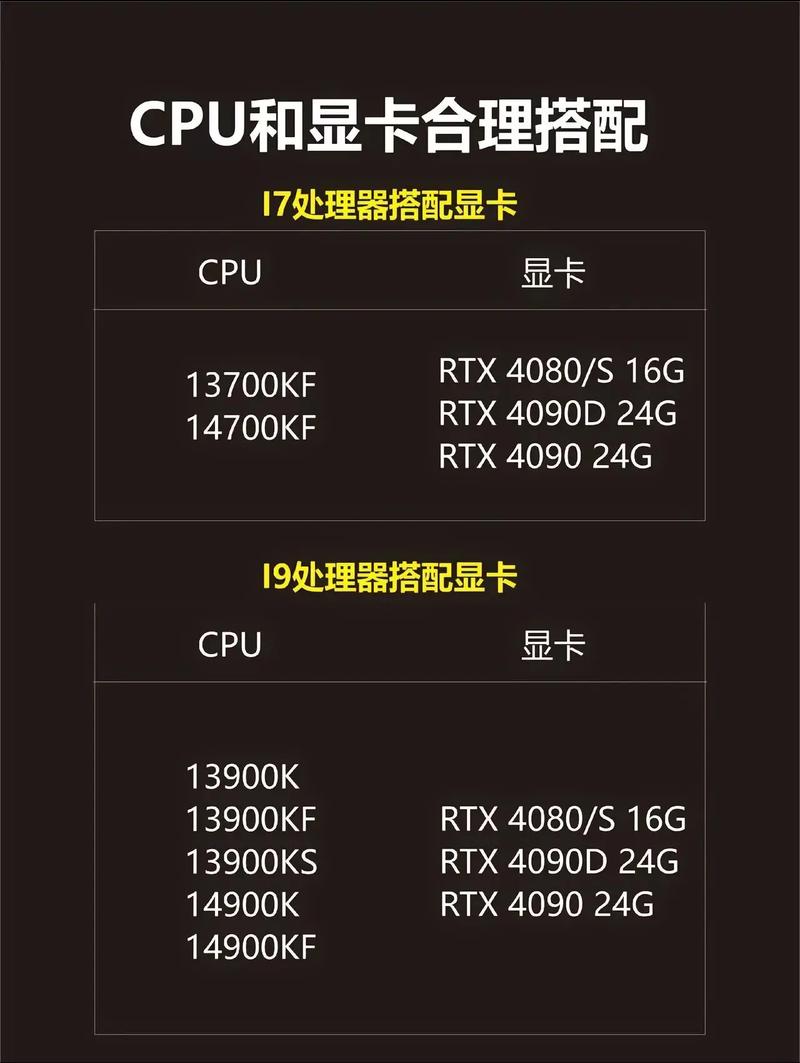 amda105800k可以配什么显卡