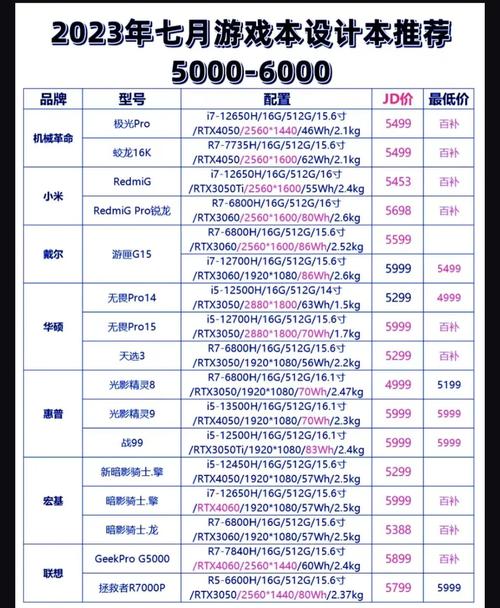 笔记本电脑玩游戏配置推荐