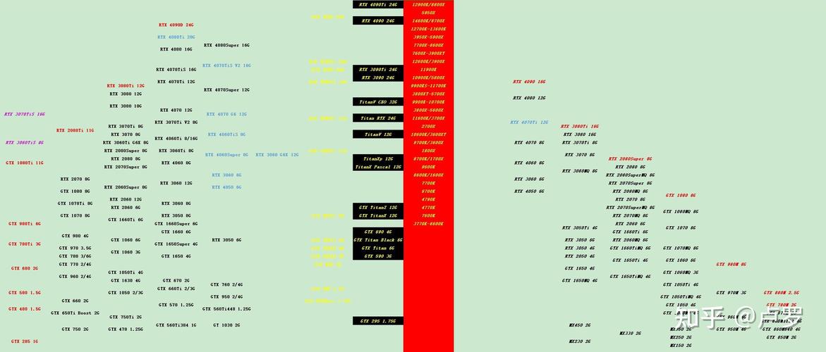 2024年笔记本电脑显卡天梯图(3月)