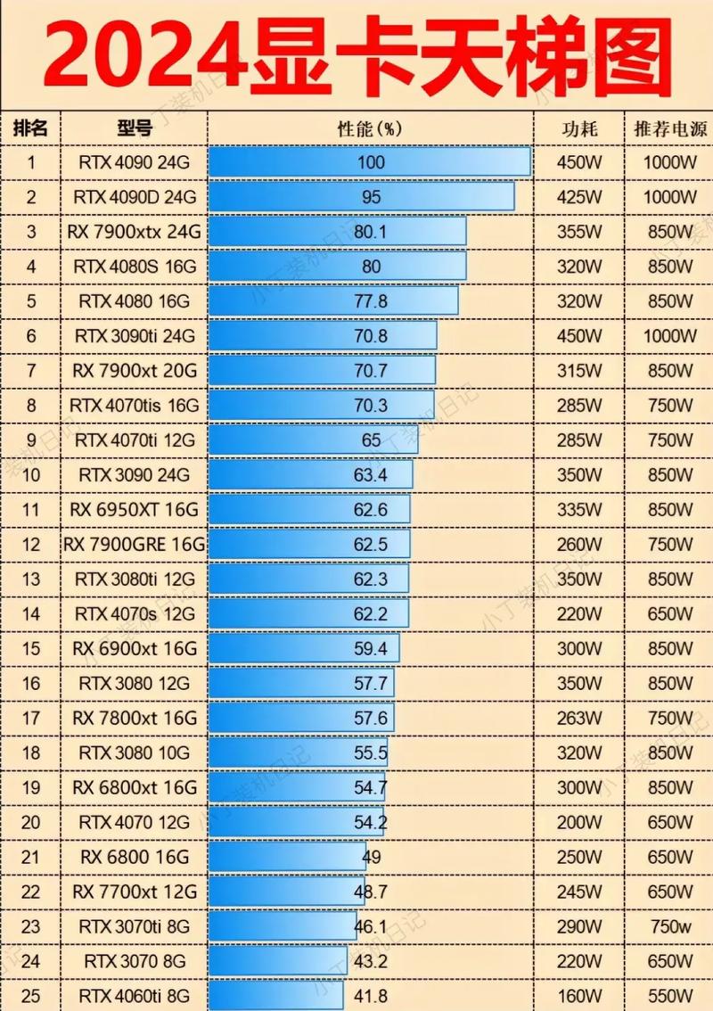 2024年最新笔记本显卡性能排名榜(以费用、性能、功耗为核心指标)_百度...