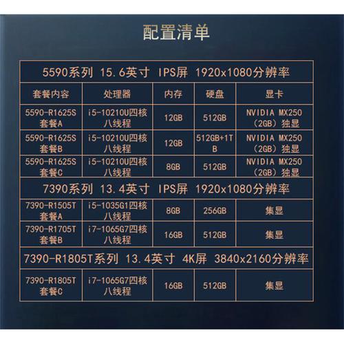 我不记得我的戴尔笔记本是几寸的了怎么才能知道?电脑上或者哪儿有标注...