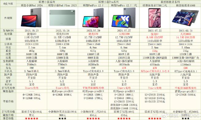 联想tabm10hd参数