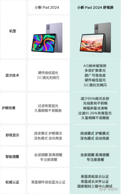 最值得入手的8寸平板电脑