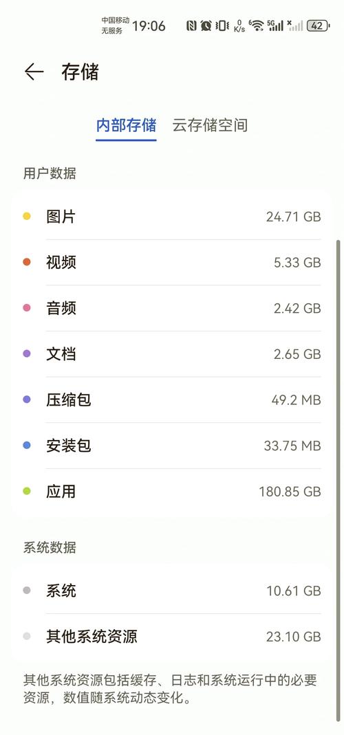 256gb是多大内存
