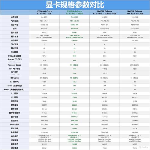 功耗最低性能比较高的显卡