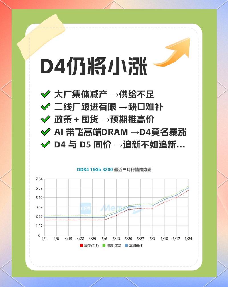 近来内存费用暴涨的原因是什么