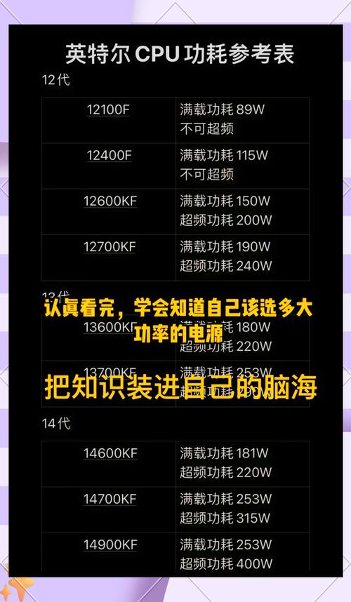 电脑功率计算器使用方法,计算机电源功耗怎么计算