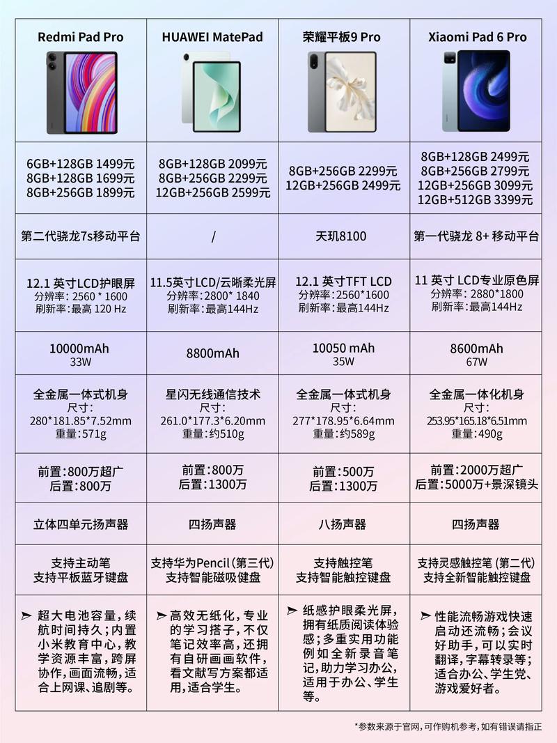 平板电脑什么牌子好用又便宜