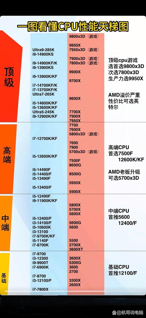 2021年最新电脑CPU排名揭晓(探索技术巅峰,全面解析最强处理器)_百度...