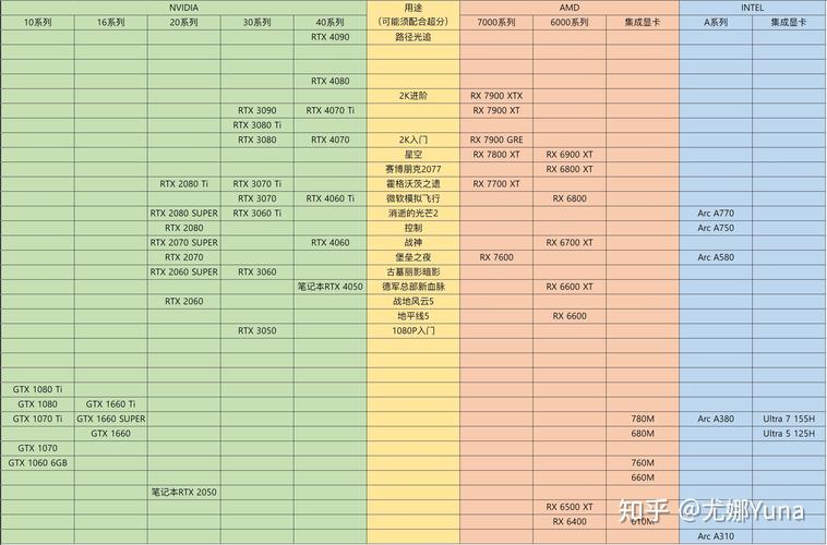 光追显卡有哪些型号