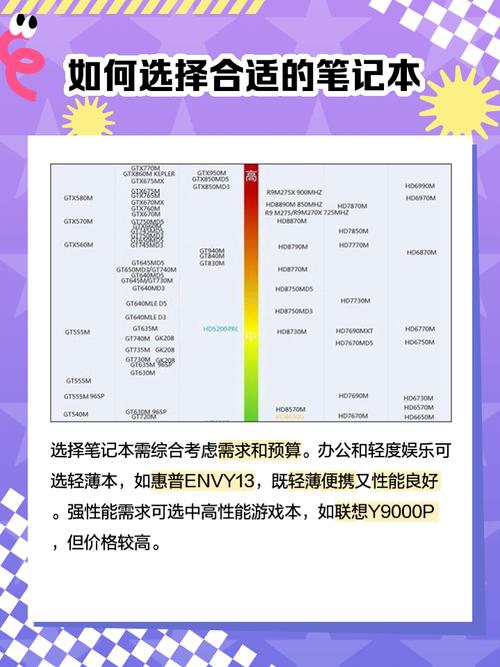 mx150显卡相当于什么显卡??
