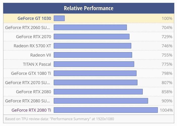 mx150相当于什么显卡?