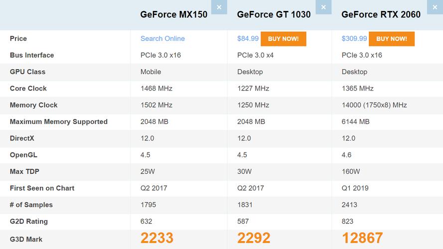 MX150显卡性能怎么样?MX150相当于什么显卡