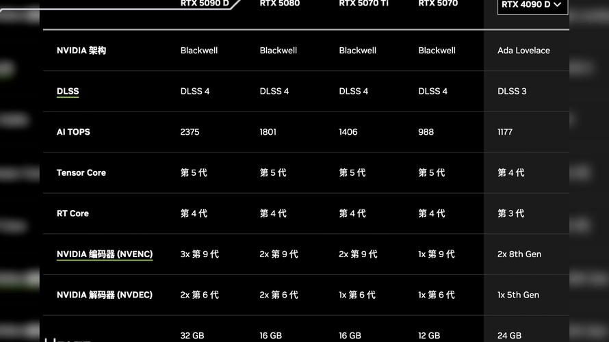 【每月硬件排名榜】——二手显卡最佳性价比等Top60(2025年4月22日...