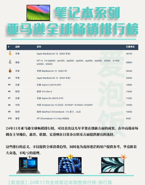 大学生笔记本电脑什么品牌质量比较好