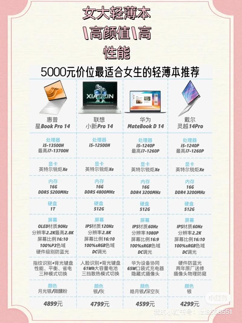 求女生用笔记本推荐?谁能够说说看?