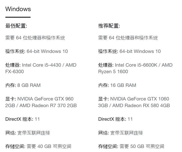 pubg电脑配置绝地求生电脑配置要求