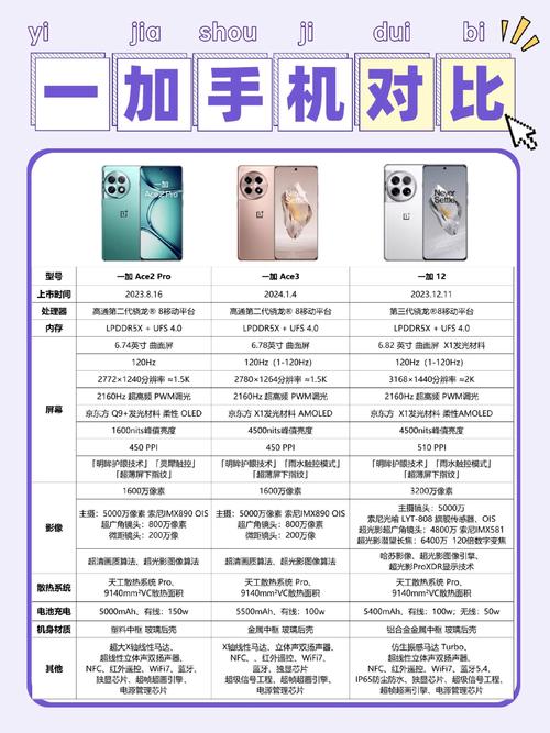 一加ace2屏幕真的很差吗