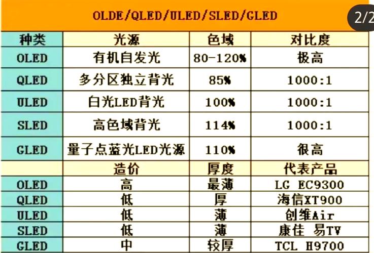 iphone屏幕档次排名