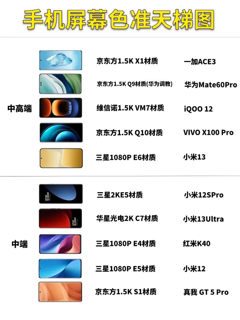 苹果13的屏幕是什么级别的啊?