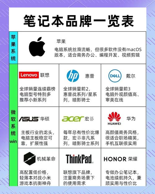 笔记本一二线品牌有哪些