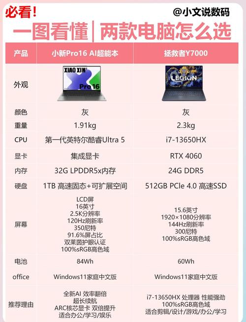 买联想电脑去官方网站买?还是去京东买?