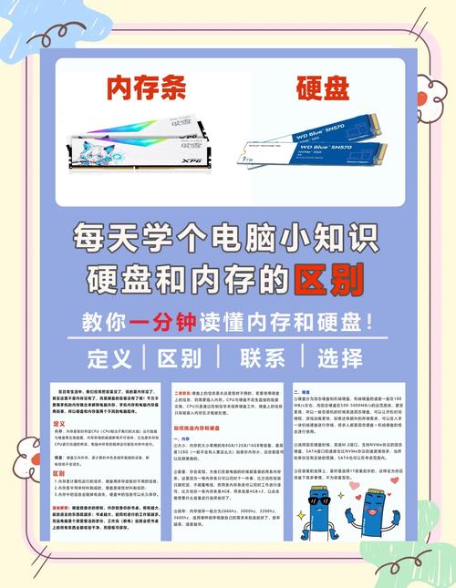 内存条和固态硬盘区别