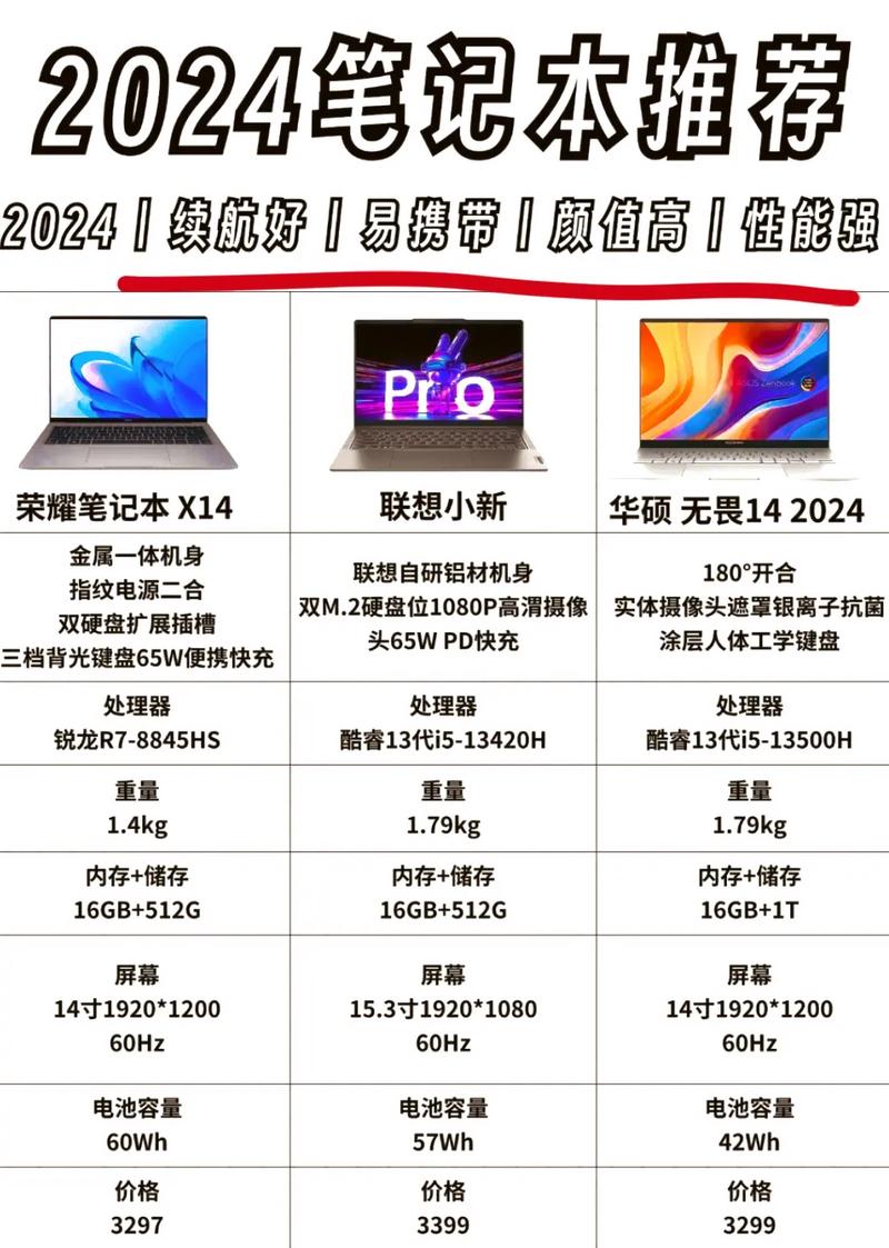 4000左右笔记本推荐几台好点的,