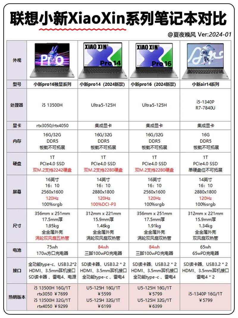 笔记本电脑怎么看自己的配置能更详细吗,笔记本电脑怎么看到配置