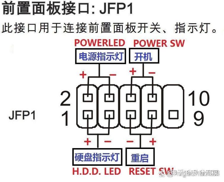 怎样安装电脑机箱的电源线和电源开关?