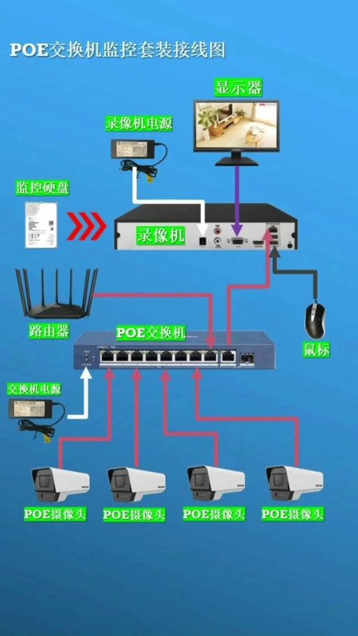 交换机连接电脑怎么设置
