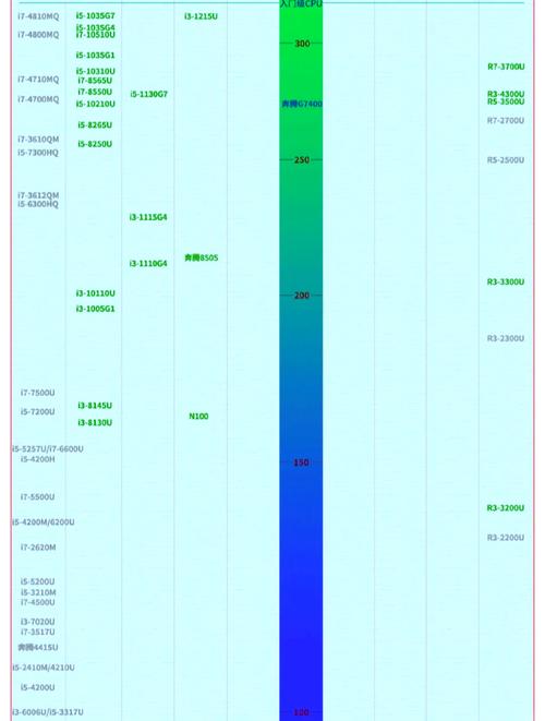 最新笔记本电脑处理器排名2023年笔记本性能排名榜