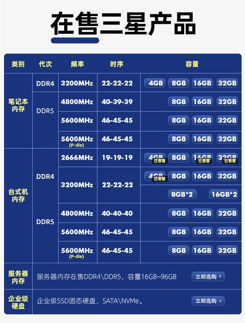 三星内存条怎么看真假