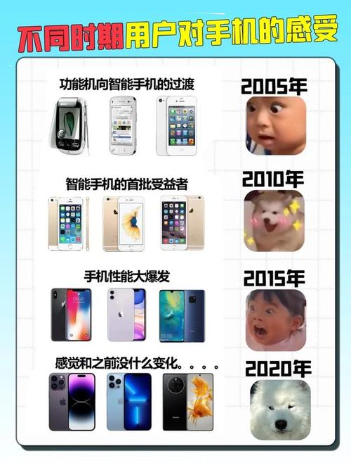 手机发展四个阶段,哪一段让你印象深刻?
